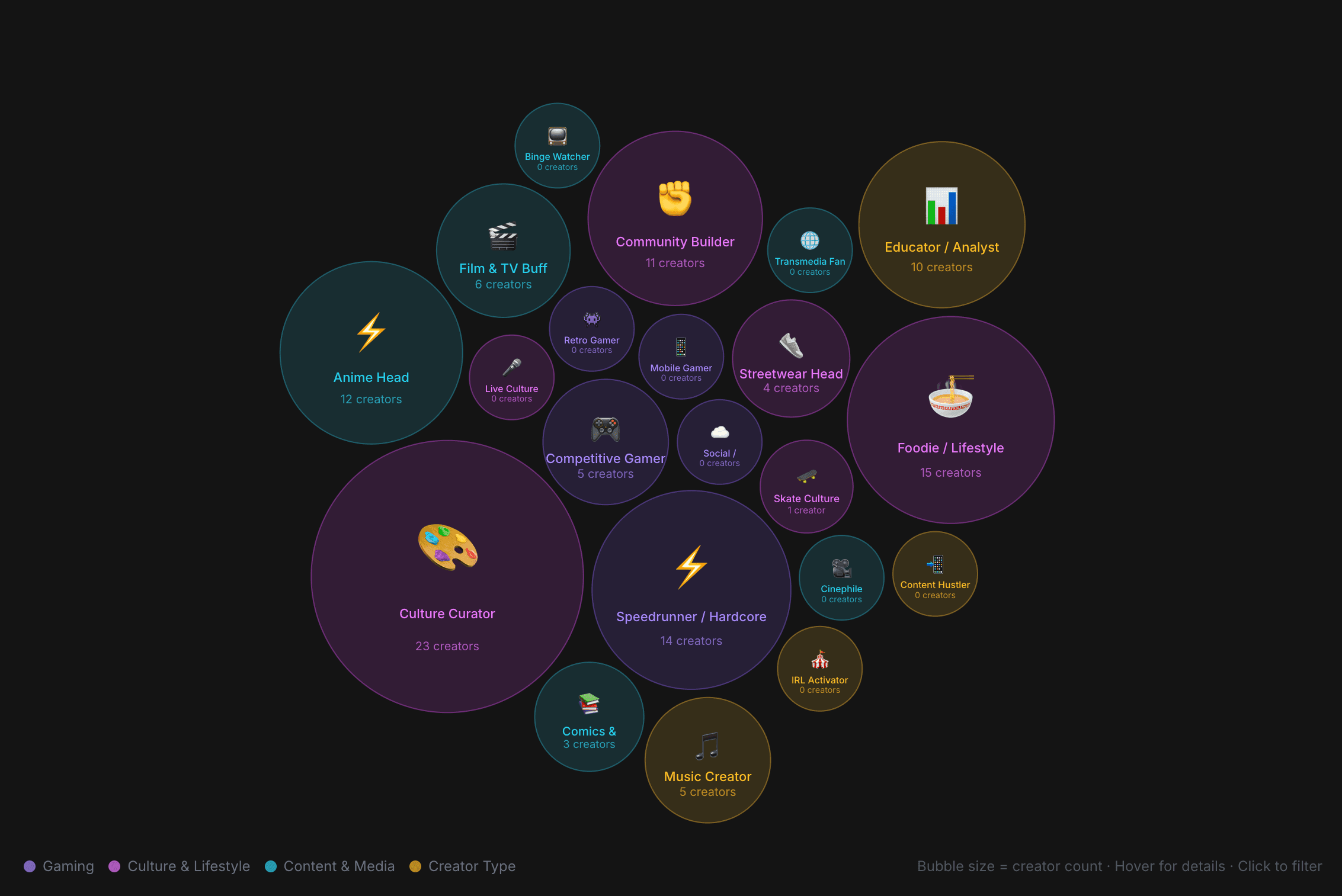 Audience Personas